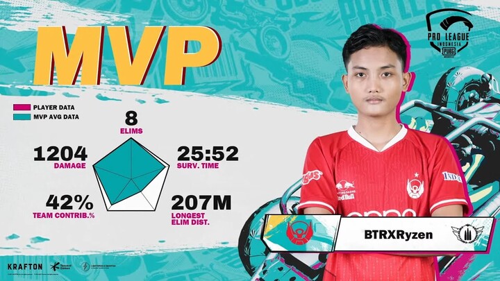 ANALISA BTR CHICKEN DI GAME PERTAMA PMPL SEASON 4! - PMPL ID S4 Week 1 Match 1