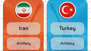 Military comparison between Iran and Turkey