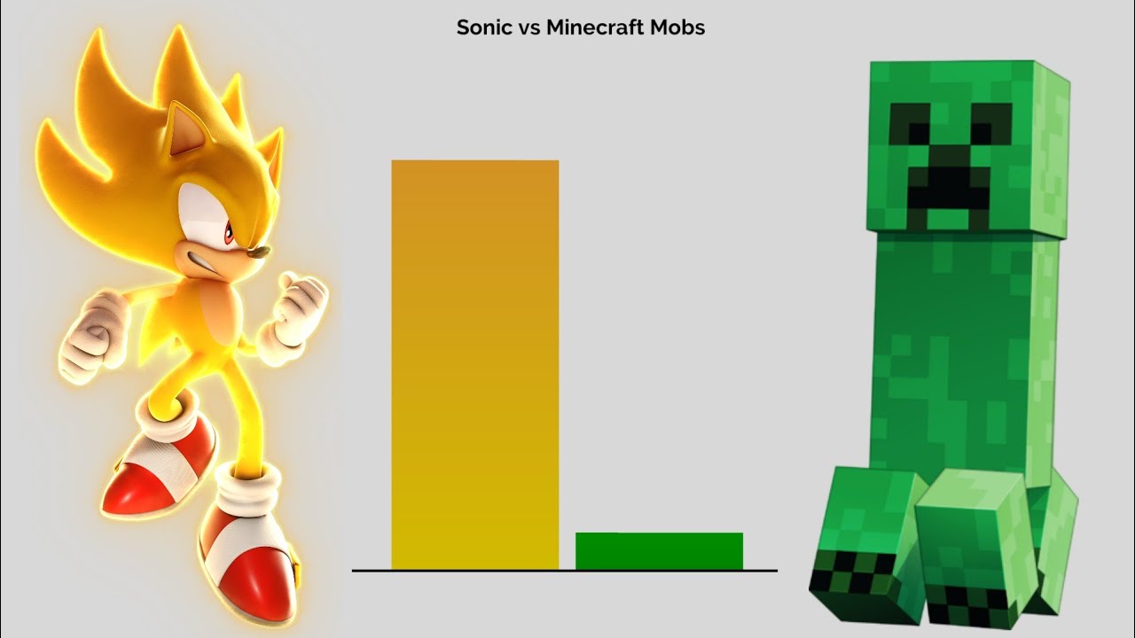 Sonic vs Sonic Exe Power Levels - BiliBili