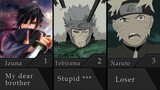 How Madara Sees Everyone in Naruto/Boruto