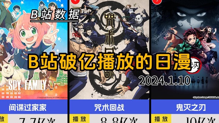 การ์ตูนญี่ปุ่น #2024.1.10 ที่มียอดวิวทะลุ 100 ล้านใน Bilibili มีหนังทั้งหมด 125 เรื่อง ดูไปแล้วกี่เร