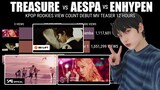 'ENHYPEN vs AESPA vs TREASURE' view count MVs Teaser First 12 Hours