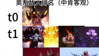 奥系敌人排名（中肯客观版）