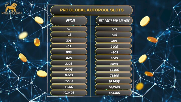 Pro Power,Pro Global Autopool,Royalty NFT Presentation