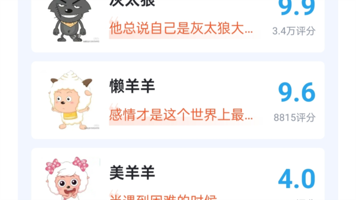 喜洋洋与灰太狼角色 18万人评分！