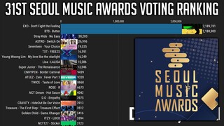 2021 SMA Voting Rank in the First 2 Weeks | 31st Seoul Music Awards