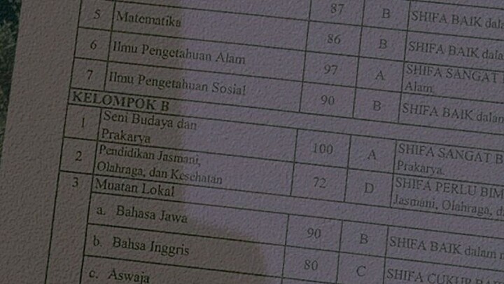 hasil ulangan pts