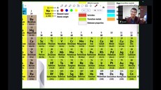 SAINS F4 BAB 8 BAHAN DAN UNSUR