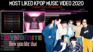 Most Liked K-POP Music Video 2020 So Far! | KPop Ranking