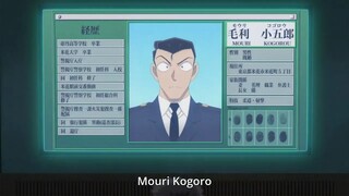 Mouri Kogoro is the suspect #shorts