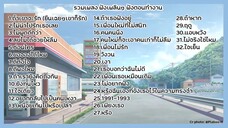 รวมเพลงเพราะๆ เพลงฟังตอนทำงาน เปิดในคาเฟ่