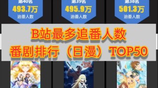 B站最多追番人数番剧排行（日漫） TOP50