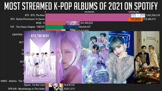 Most Streamed K-Pop Albums of 2021 on Spotify!