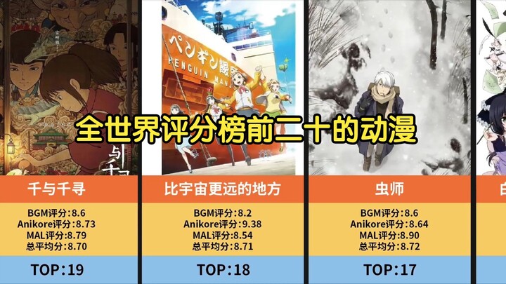 20 anime teratas di dunia