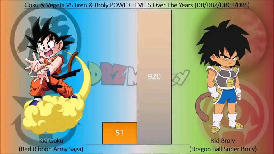 Goku and vegeta vs jiren and broly power levels Over the years (DB/DBZ/DBGT/DBS) - Bstation Goku and vegeta vs jiren and broly power levels Over the years (DB/DBZ/DBGT/DBS) - Bstation