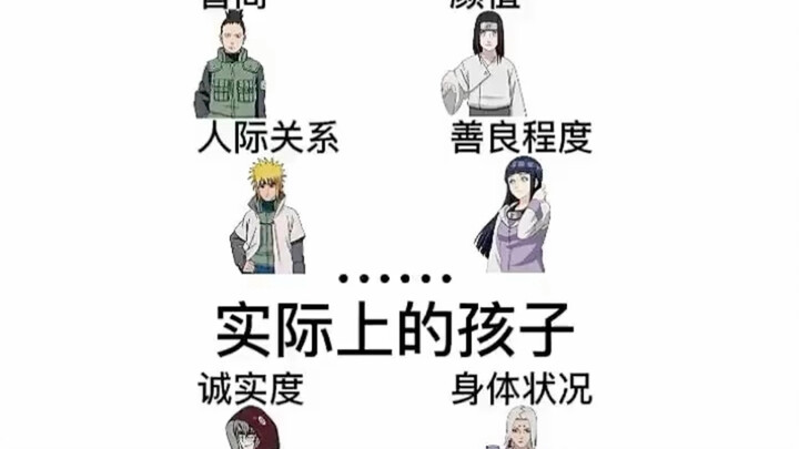 家长眼中和实际上的孩子