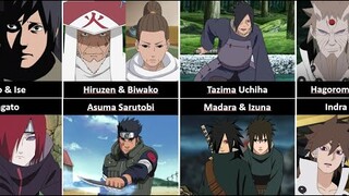 Parents of Naruto Boruto Characters