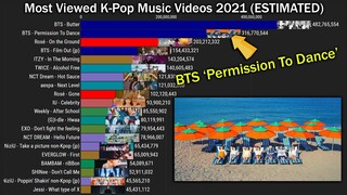 BTS 'Permission To Dance' 24 Hours & Views Predicted (Most Viewed K-Pop MV 2021)