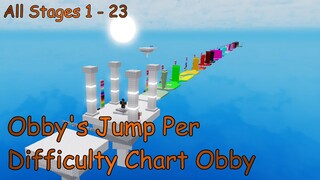 Obby's Jump Per Difficulty Chart Obby [All Stages 1-23] (ROBLOX Obby)