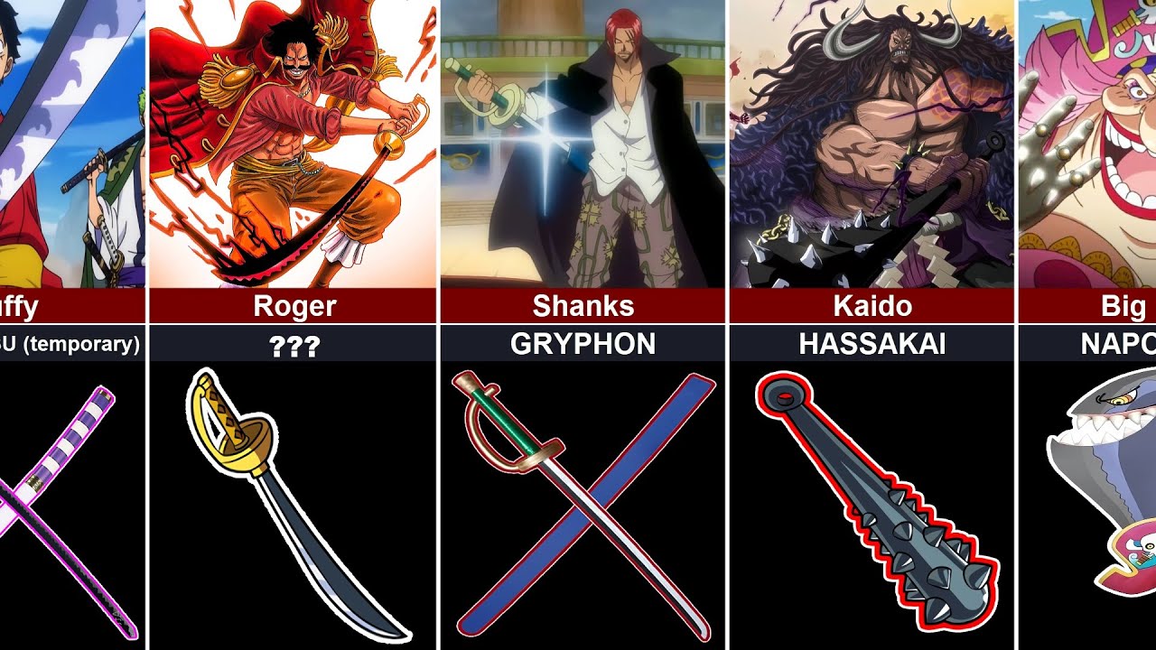 Top 10 strongest characters in OnePiece - BiliBili