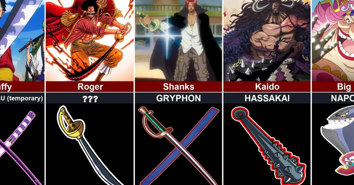 One Piece Characters - Hãy tới với One Piece và khám phá thế giới đầy màu sắc của những nhân vật đầy tính cách đặc trưng. Năm 2024, bạn sẽ được chào đón với nhiều tình tiết mới, nhân vật độc đáo và giờ đây bạn còn có thể trang bị cho các nhân vật yêu thích của mình với nhiều loại trang bị hấp dẫn. Hãy tham gia và trải nghiệm ngay hôm nay!