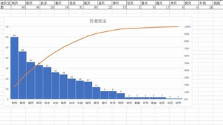 How many people died in Detective Conan? Let me tell you (001~500)