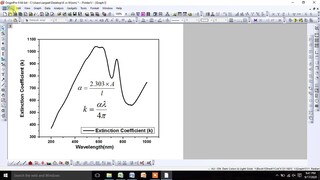 How to calculate the extinction coefficient (k) from UV-vis absorption spectra d
