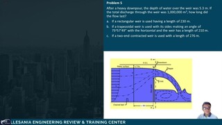 6 - Fluid Measurement Weir - Orifice 2