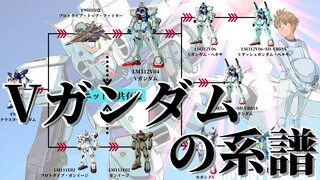 【ガンダム解説】～Vガンダムの系譜～ リガ・ミリティアが生み出した新時代のガンダムタイプMS