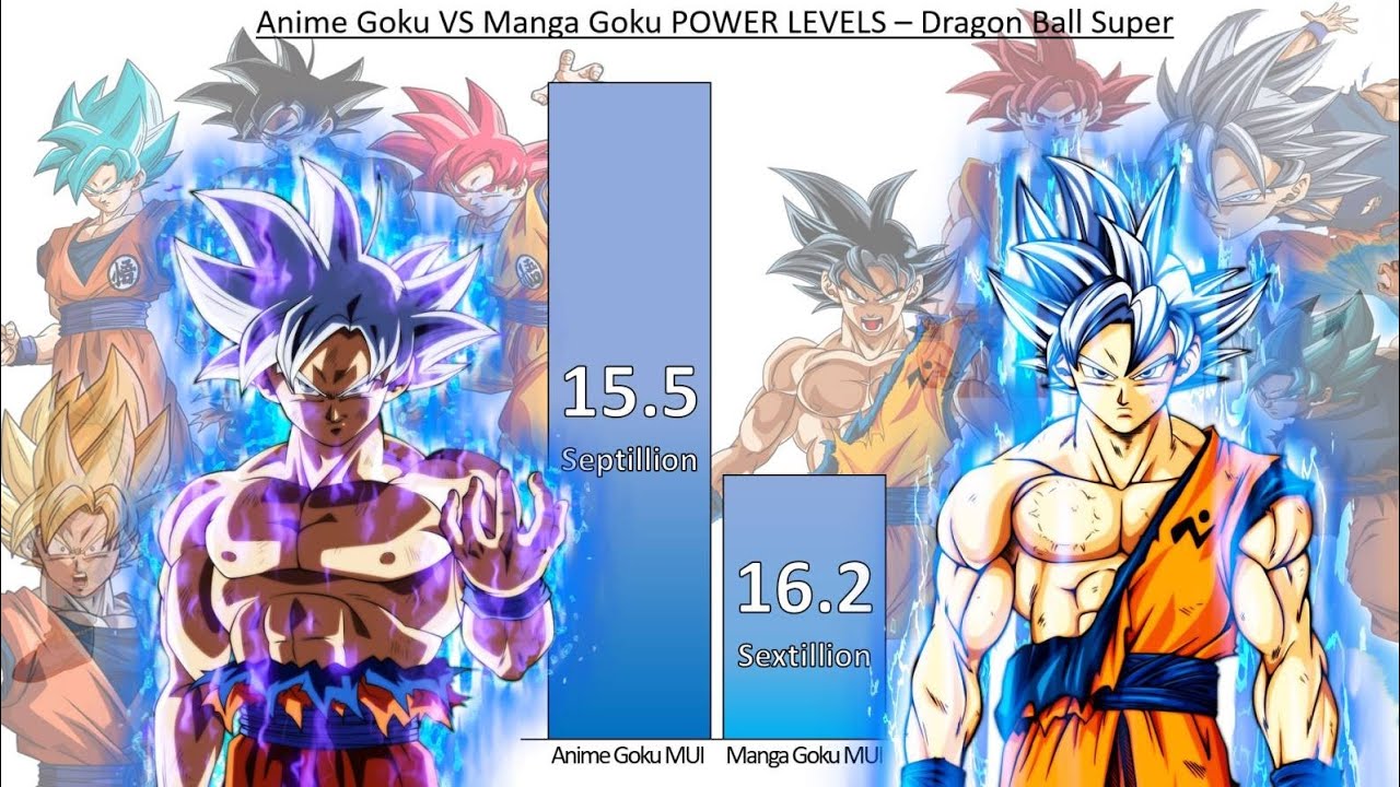 Anime Goku VS Manga Goku POWER LEVELS - Dragon Ball Super - Bilibili