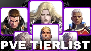 TOP 50 PVE Fighters TIERLIST | KOF Allstar 2021