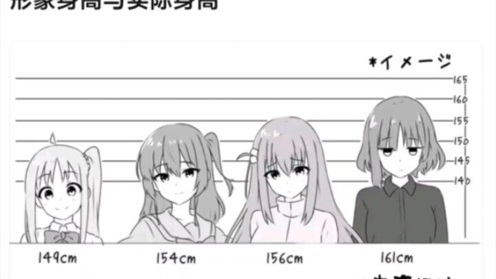 【Lonely Rock】End of the band's image height and actual height