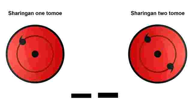Comparing the powers of the Sharingan