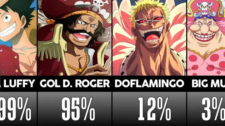 one piece characters names and pictures