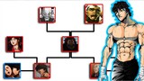 Hanma Family Tree