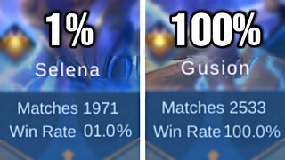 1% vs 100%