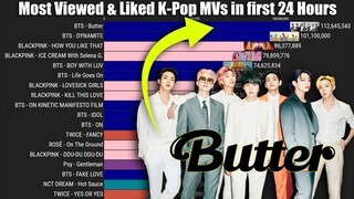 Most Viewed & Liked K-Pop Music Videos History! [2010-21May2020]