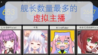 虚拟主播舰长数量排行榜【21年1月】