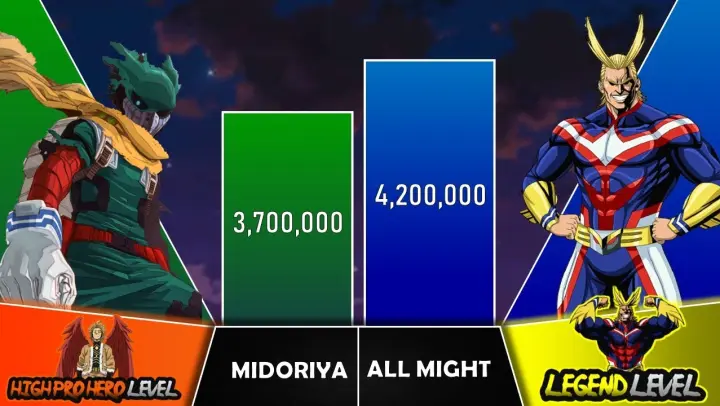 MIDORIYA VS ALL MIGHT Power Levels I My Hero Academia Power Scale I Sekai Power Scale