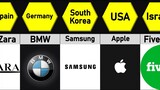 Famous Brands From Different Countries