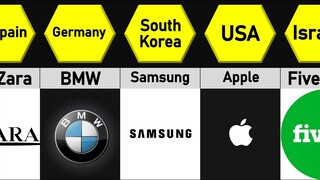 Famous Brands From Different Countries