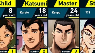Evolution of Katsumi Orochi | Grappler Baki
