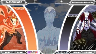 Konoha Top Tier vs Otsutsuki Clan Power Levels (Naruto/Naruto Shippuden/Boruto)