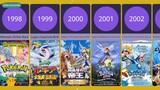 Pokémon Movie 1998-2020 | Comparison