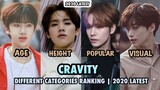 CRAVITY Different Categories (Age, Height, Popularity, Visual + Meme King) Latest Ranking Part 1
