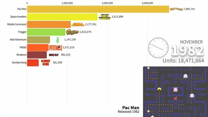 [Technology] Best Selling Video Games 1979 - 2023