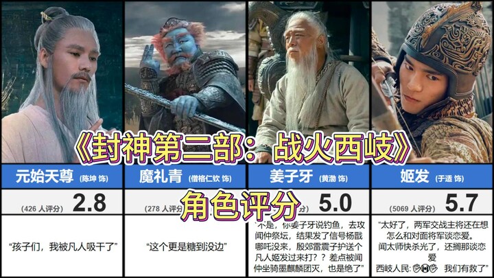 这电影到底咋样？《封神第二部：战火西岐》角色评分榜(虎扑）