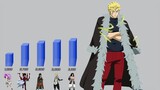 Dragon Slayers Power Levels (Fairy Tail)