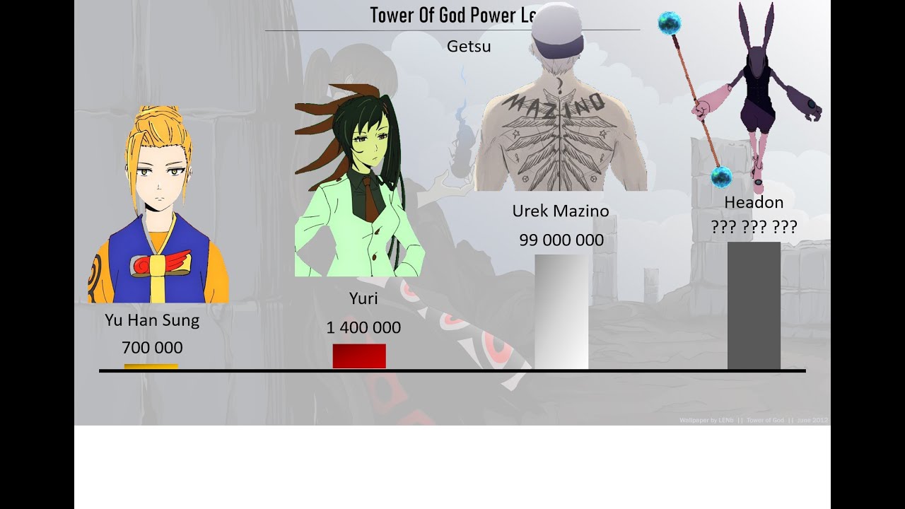 Tower of God POWER LEVELS Season 1 (All Characters) 