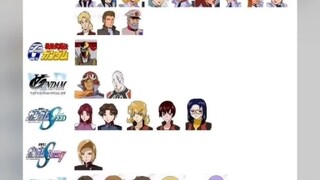 List of the Death of the Protagonists of Gundam